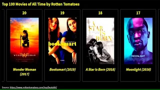 Top 100 Movies of all time by Rotten Tomatoes...Top 1 is amazing!!