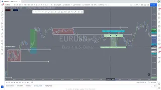 Strategie simpla de scalping pe Timeframe-uri Mici ( Risk Reward minim 1:3 )