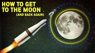 How Apollo 11 made it to the Moon and back