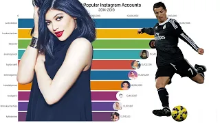 Top 10 Most Popular Instagram Accounts (2014 - 2019)