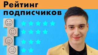 Инструмент рейтинг активности подписчиков | Настройка начисления баллов за активность в группе ВК