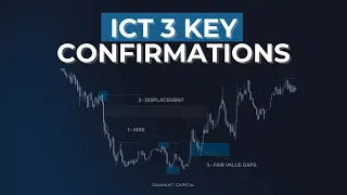 Only 3 ICT Confirmations - Market Structure Shift, Displacement & Fair Value Gap