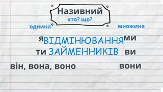 Відмінювання особових займенників. 4 клас.