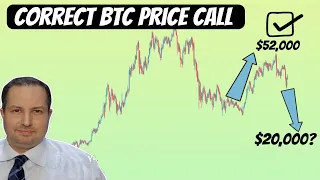 An Analyst That Correctly Predicted $52,000 BTC Top Now Is Predicting $20,000 Drop | Here is Why!