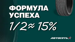 В 2 раза дешевле и всего на 15% хуже! Считаем разницу между бюджетными и дорогими шинами