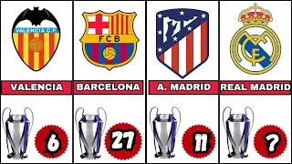 COMPARISON: All Winners of LALIGA (1928-2024)! #realmadrid #barcelona #atleticomadrid