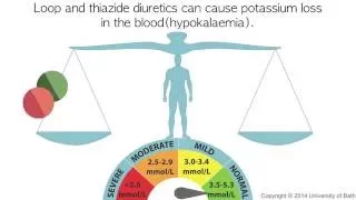 How potassium sparing diuretics work