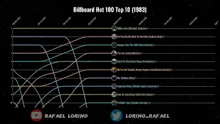 Billboard Hot 100 Top 10 (1983)