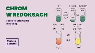 Chrom w redoksach -  Matura z chemii