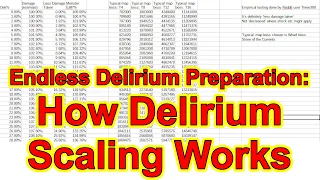 Endless Delirium Prep: How Delirium Scaling Works. 97%+ Delirium Is Scary - Path of Exile POE