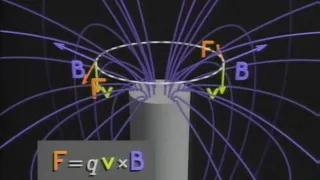 6.3 Electromagnetic Induction