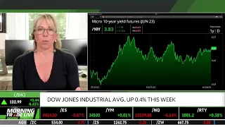 Breadth Is Deteriorating Again & What To Expect From The Fed