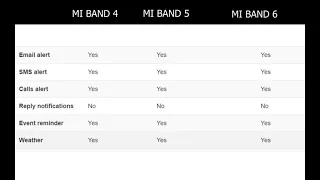 Xiaomi Mi Band 4 Vs Mi Band 5 Vs Mi Band 6 Full Specifications and Features Comparison