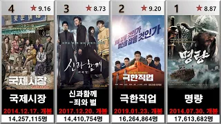 역대 한국에서 흥행한 영화 순위 TOP 100 (~2020.11.06)ㅣ집에서 영화 보는거 좋아하시는 분들 꼭 보세요
