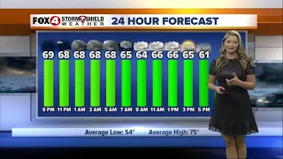 FORECAST: Cold front brings rain and much cooler temperatures