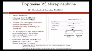 Vasopressor & Inotropes