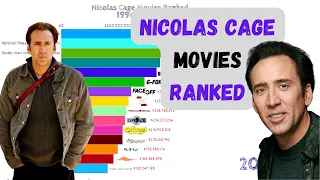 Nicolas Cage movies ranked | Top 15 Highest Grossing Nicolas Cage Movies  | Best Nicolas Cage Movies