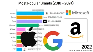 Most Popular Brands (2010-2024)