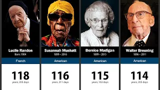 100 Oldest People in the World