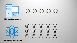 Квантовый компьютер убьёт Биткоин