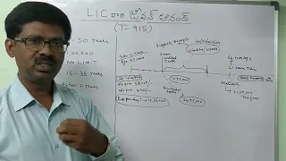 LIC JEEVAN ANAND TELUGU