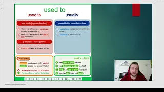 Прошлые привычки или used to, didn't use to