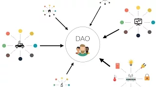 Ether, Slock.It and The DAO: Decentralised Autonomous Organisation