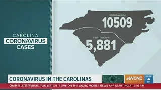 North Carolina has over 10,000 COVID-19 cases