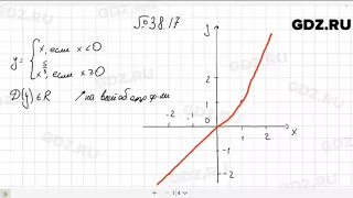 № 38.17 - Алгебра 10-11 класс Мордкович