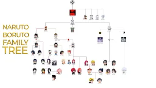 Otsutsuki Clan Family Tree In Naruto And Boruto