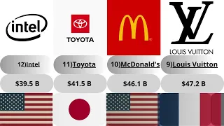 The richest companies, do you have products from them?