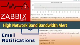 How to Set Alert on High Network Bandwidth Usage in Zabbix.