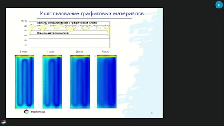 Климатические потолочные панели в энергосберегающих системах отопления и кондиционирования