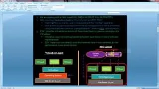 Virtualization with VMWare ESXi 5.1