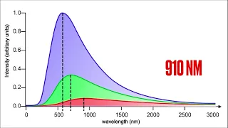 Decoding Starlight – Part 2: Blackbody Radiation and Spectra