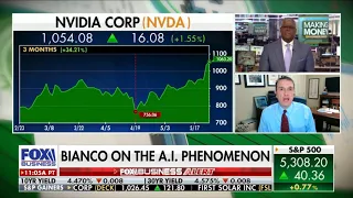 Jim Bianco joins Fox Business to discuss the Concentration/Performance of the Market, Fed Rate Cuts