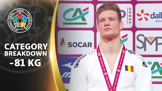 Category Breakdown -81kg