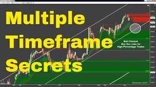 Multiple Timeframes make Easy Profit Day Trading Mini Russell