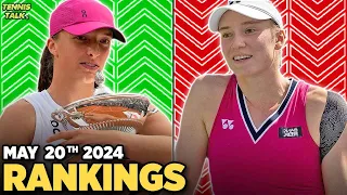 French Open 2024 Seeds Set | Swiatek, Zverev Win Rome 2024 | Tennis Rankings