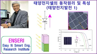 태양전지의 동작원리, 특성, 개념 태양전지발전 : 태양전지 VI 커브