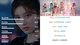 REQUEST | HOW WOULD WINX SING I WANT | IVE | LINE DISTRIBUTION + LYRICS COLOR CODED