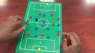 Attacking in a 4-2-3-1