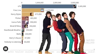 One Direction Members Albums Sales Battle | Chart History