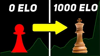 Want to reach 1000 ELO without theory?