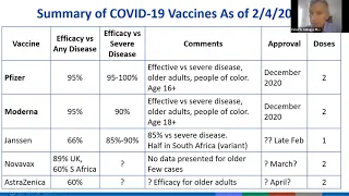 Vaccine Education Webinar Series - February 2021