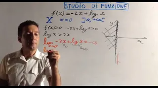 Studio di funzione .Esercizio d'esame semplice spiegato passo passo