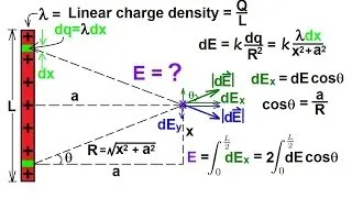 Physics 36  The Electric Field (7 of 18) Finite Length Line Charge
