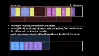 Functional game logic with pauseless garbage collection