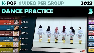 Most Viewed K-POP Dance Practice of Each Group (2023. 3)