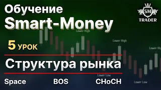 СТРУКТУРА РЫНКА | Слом структуры: BOS, CHoCH | Курс по Smart-Money Трейдинг 🎓 Урок #5